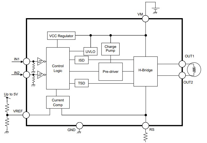 Block Diagram - Toshiba TB67H451FNG DC Brushed Motor Driver